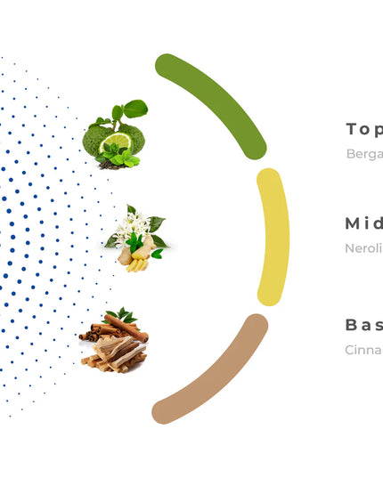 Karus Blu Spice - Khadlaj