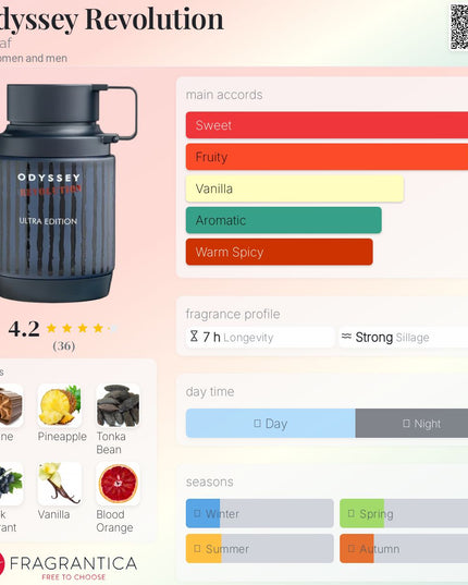 Odyssey Revolution by Armaf